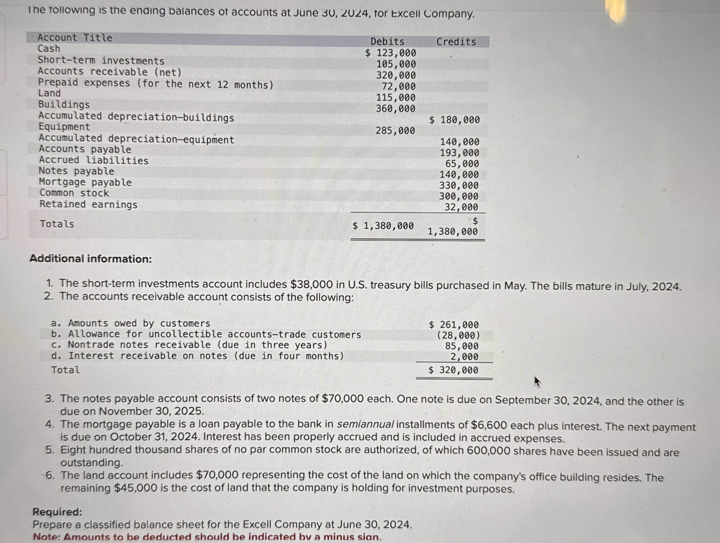 Ine tollowing is the ending balances ot accounts