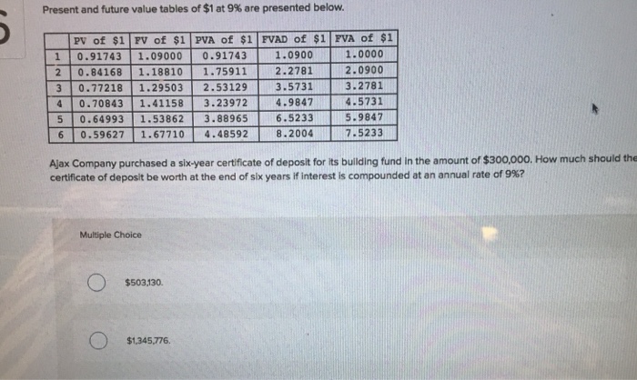 Present and future value tables of \ ( \ $ 1 \ )