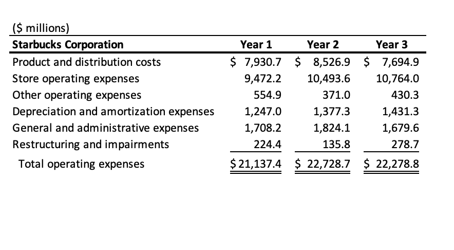 Preparing a Basic Data Visualization in Excel to