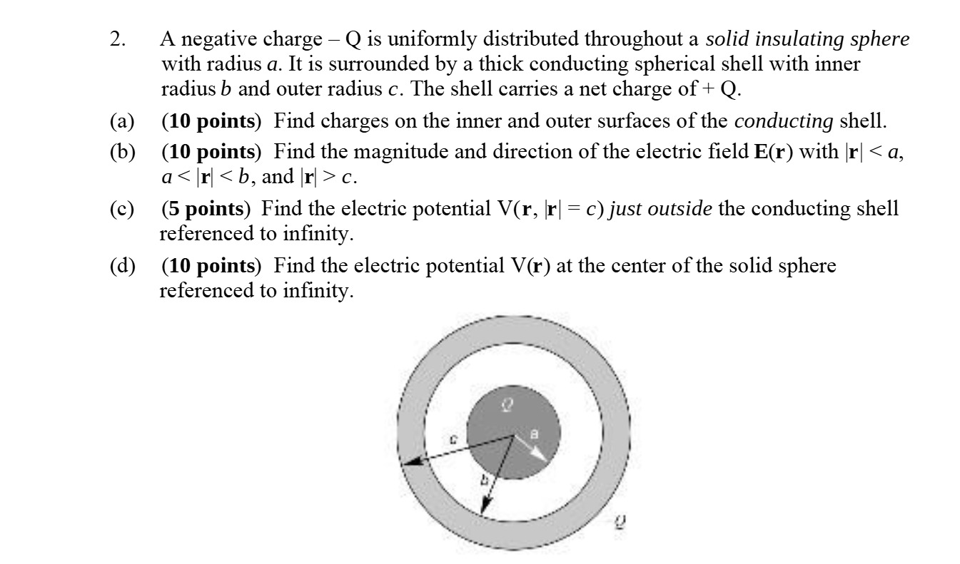 i need each and every step with proper