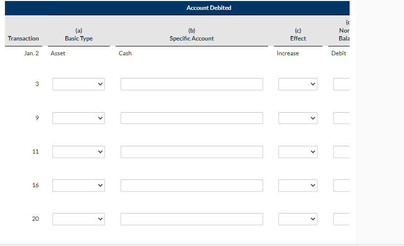 Account Debited ( a ) Jan. 2 ( b ) Specific
