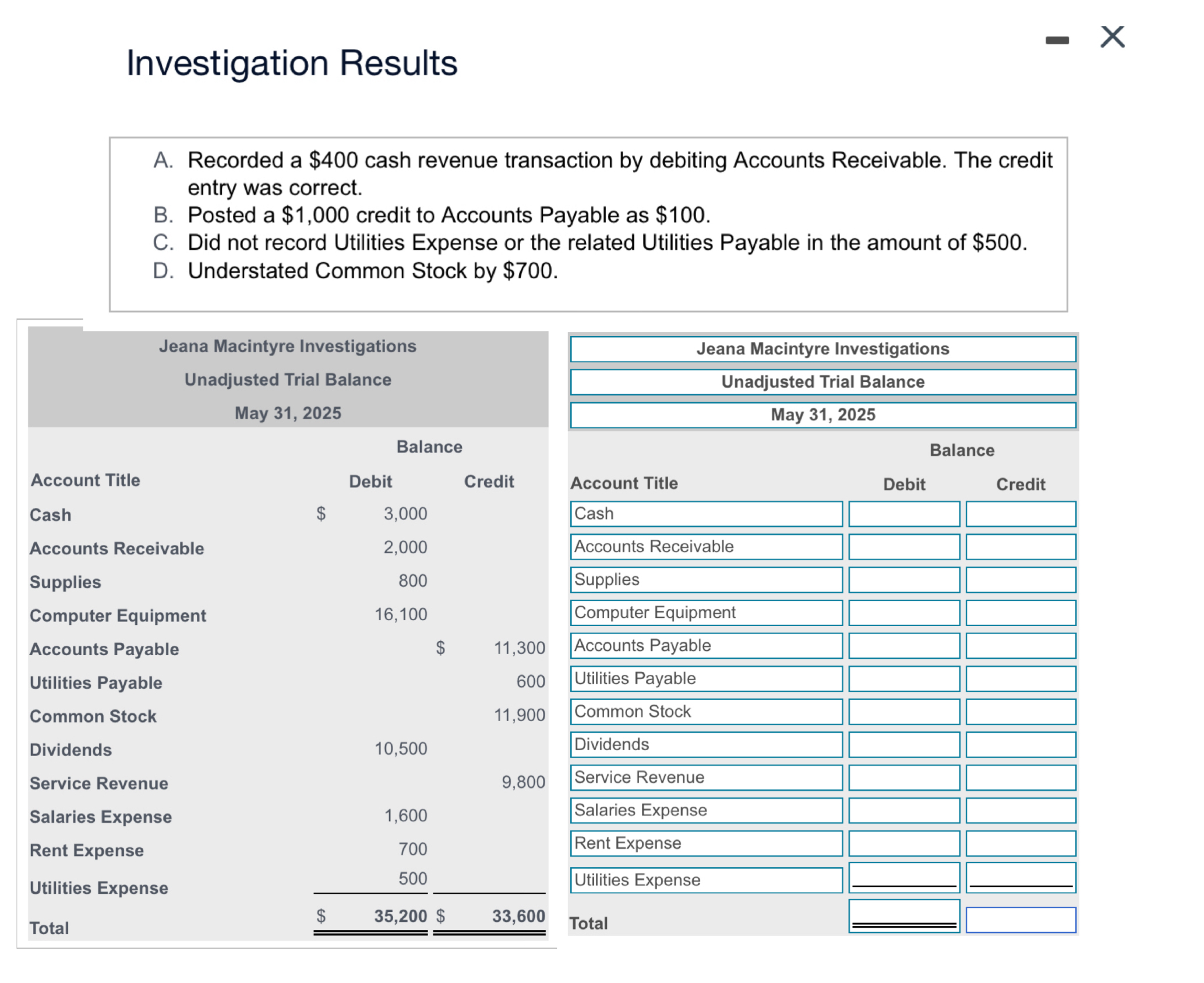 The unadjusted trial balance that is filled in is