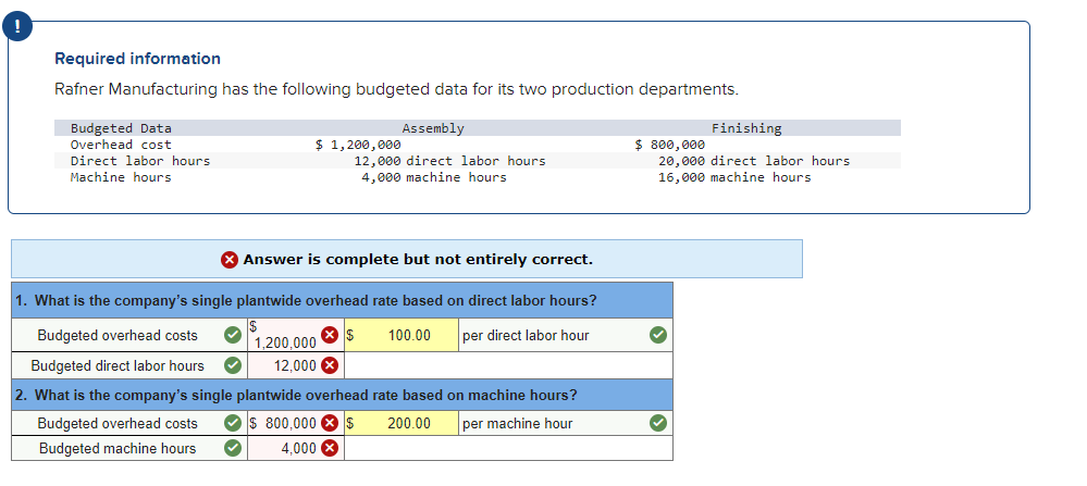 Rafner Manufacturing has the following budgeted