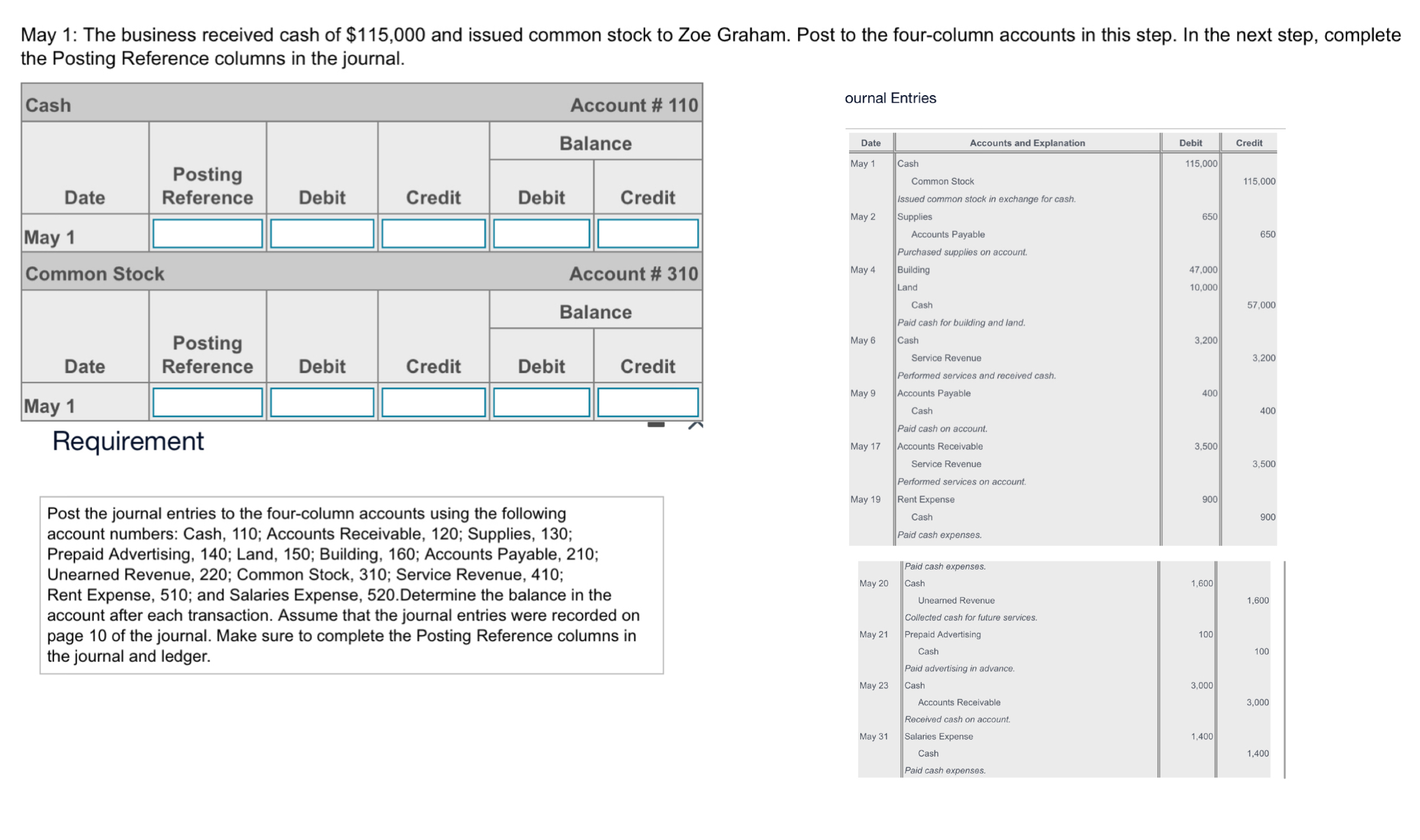 May 1 : The business received cash of $ 1 1 5 , 0
