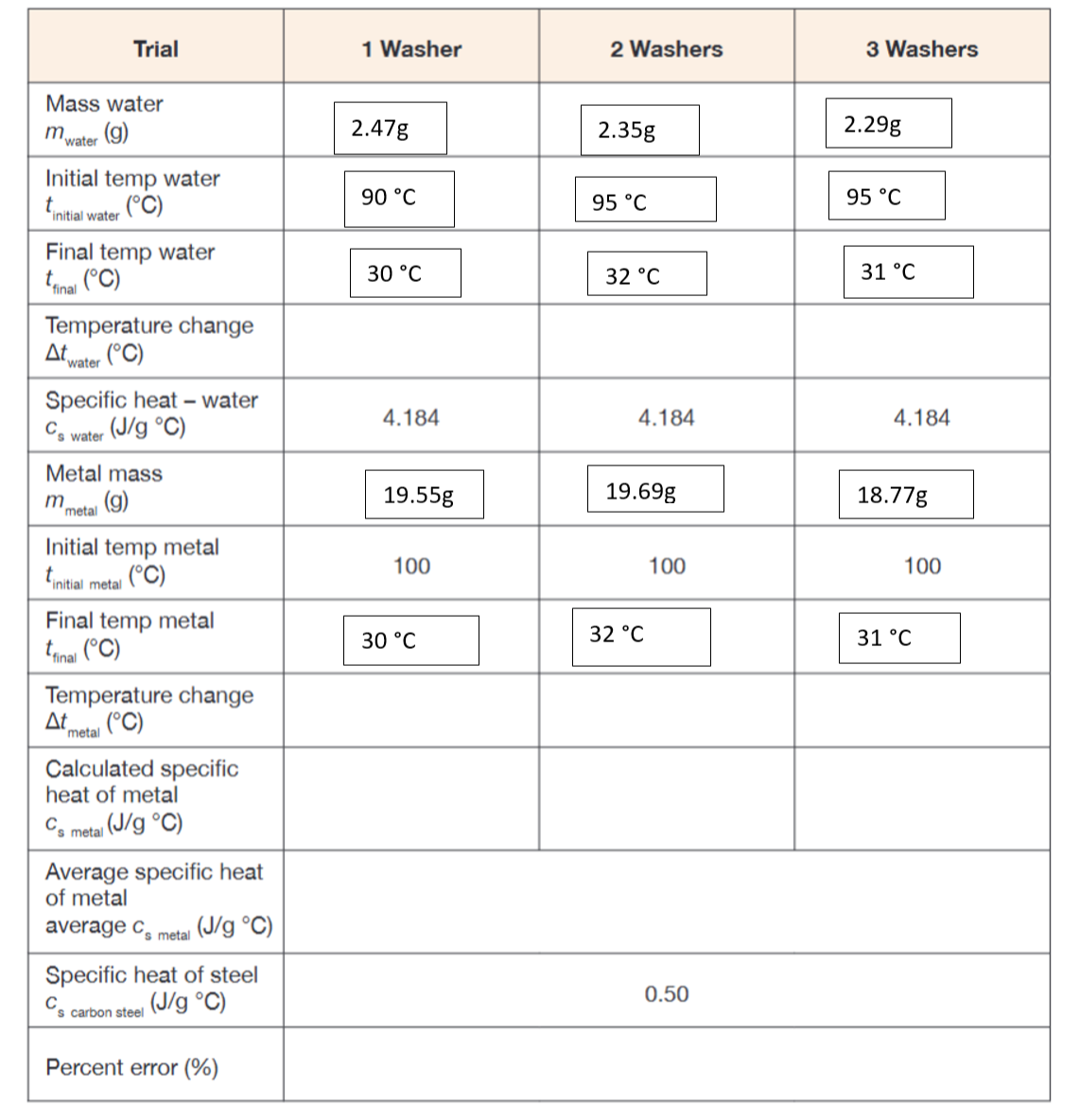 fill out the empty spaces Trial 1 Washer 2