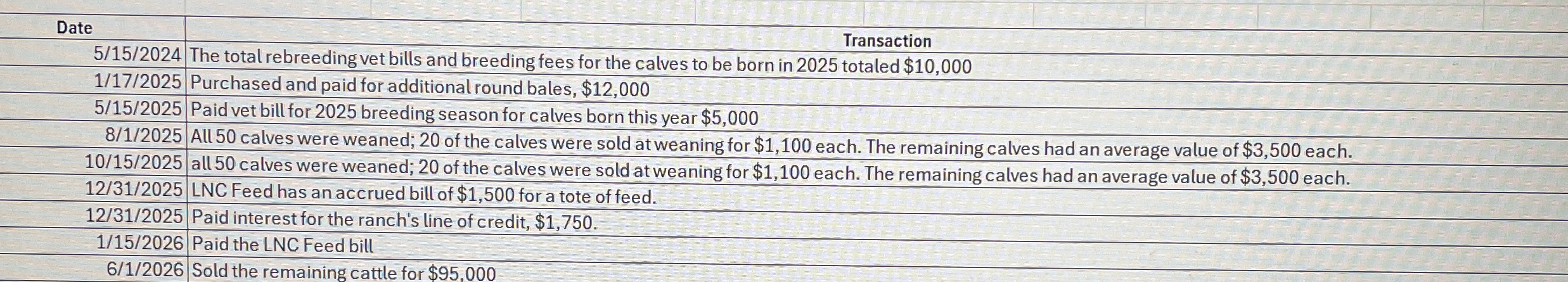 \ table [ [ Date , ] , [ 5 1 5 ? 2 0 2 4 , The