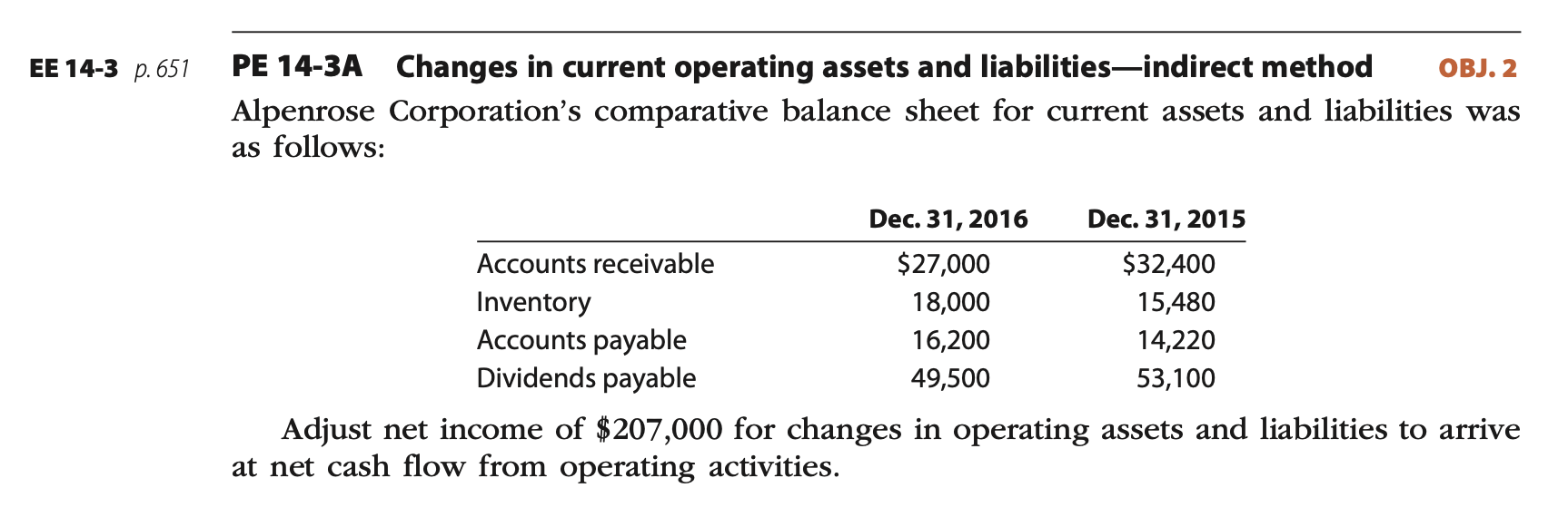 EE 1 4 - 3 p . 6 5 1 PE 1 4 - 3 A Changes in