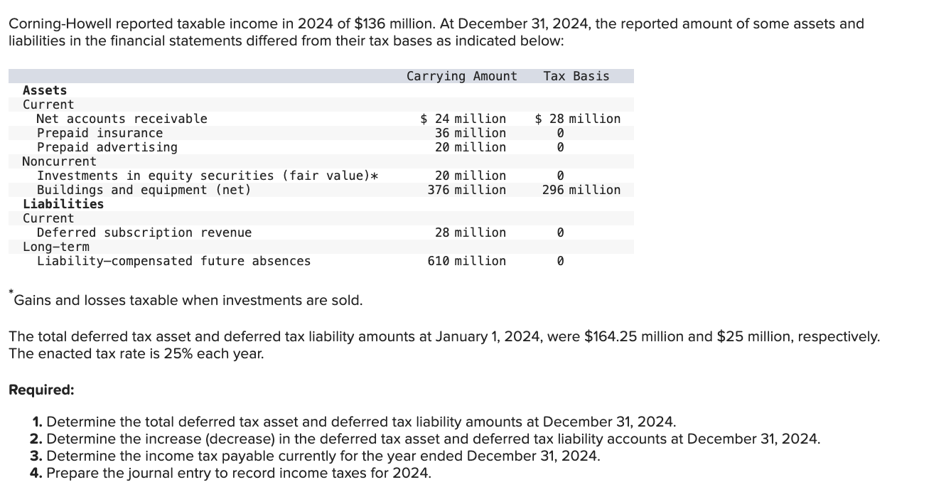Corning - Howell reported taxable income in 2 0 2