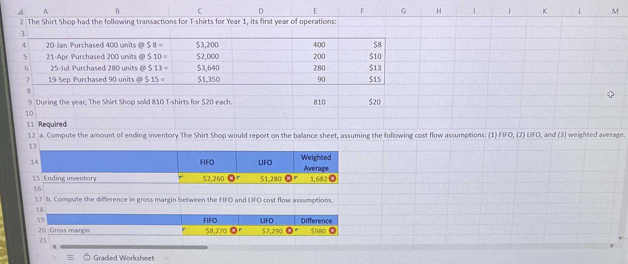 2 The Shirt Shop had the following transactions