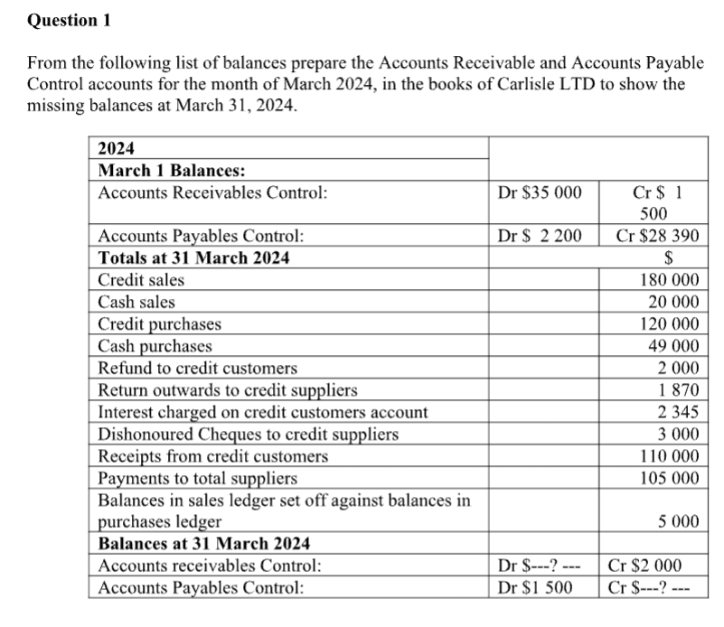 Question 1 From the following list of balances