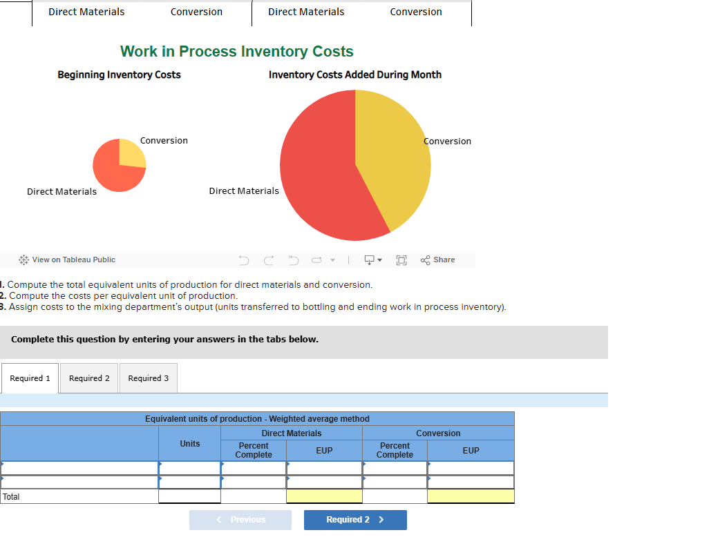 Work in Process Inventory Costs Beginning
