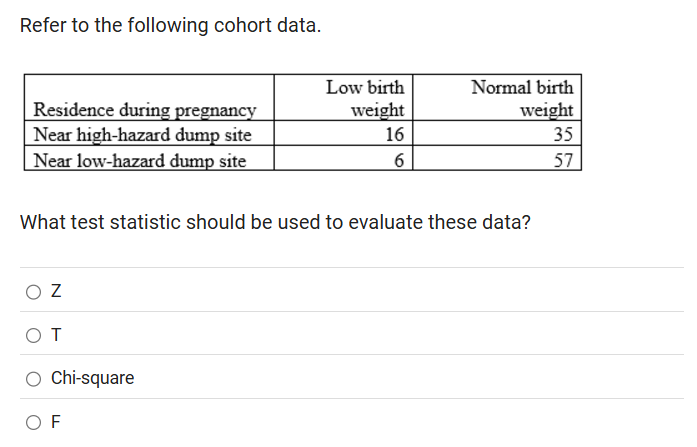 Answer Refer to the following cohort data. Low