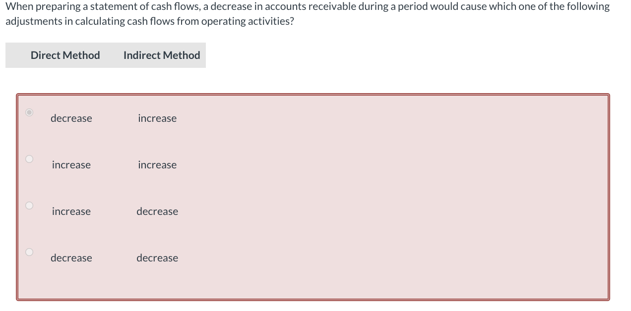 When preparing a statement of cash flows, a
