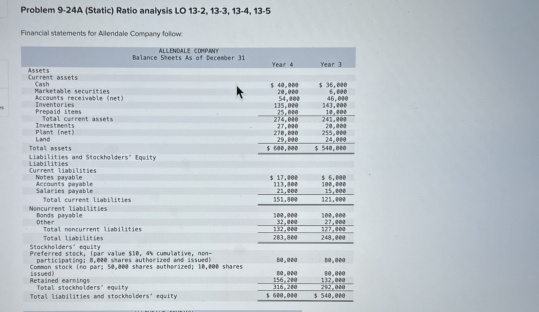 I need help finding solutions for required f , k