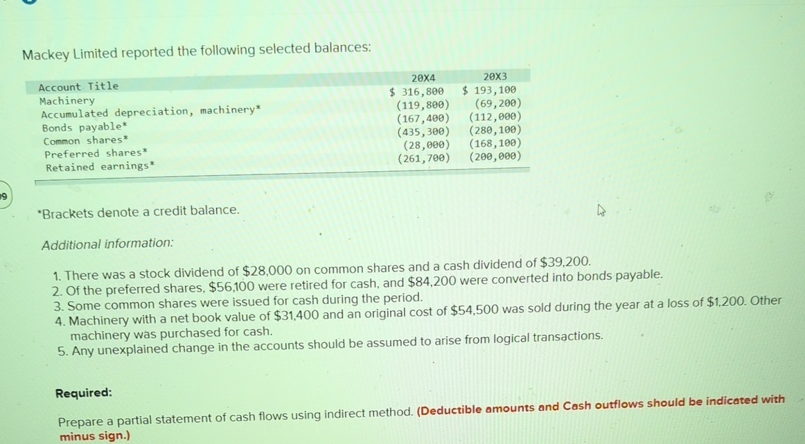 Mackey Limited reported the following selected