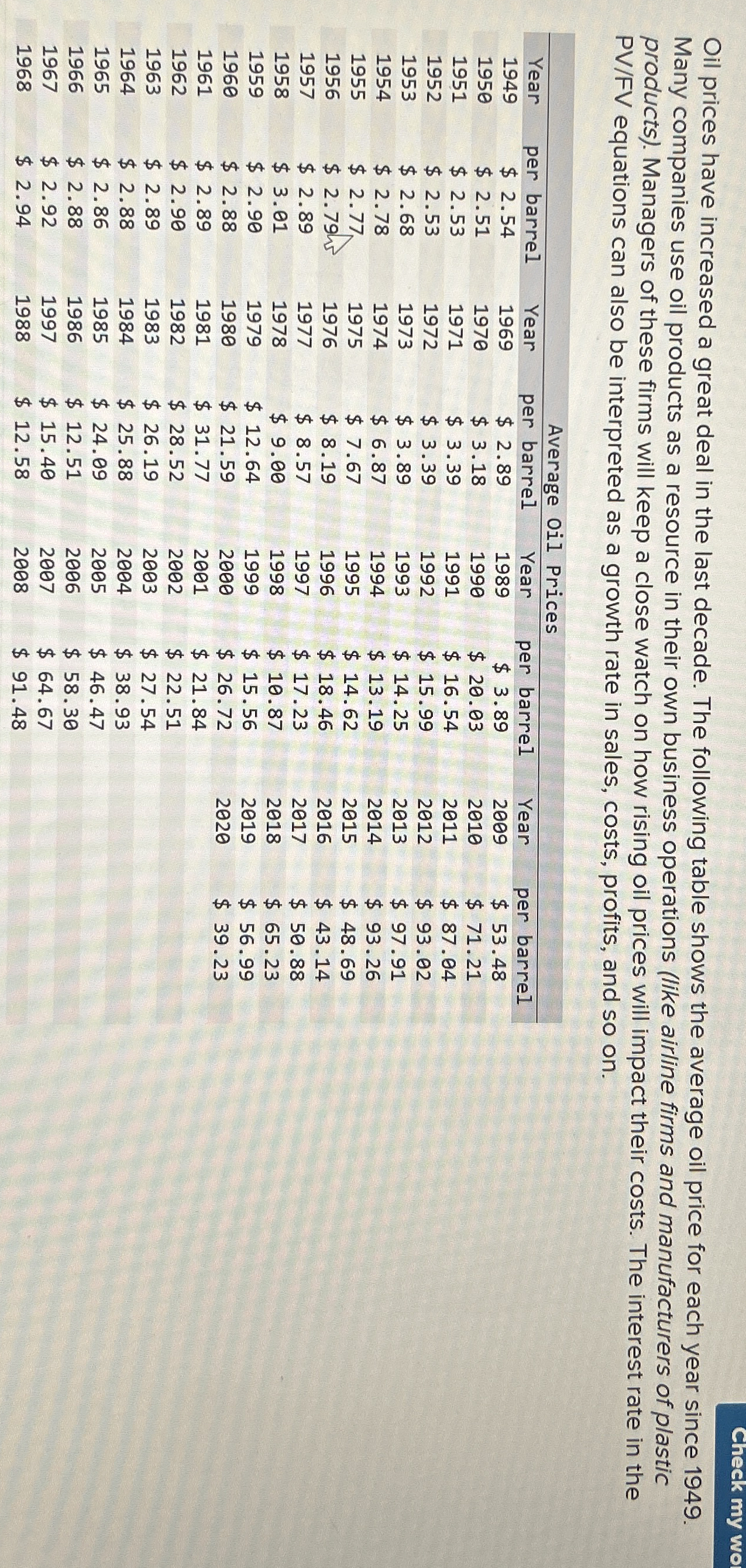 \ table [ [ 1 9 6 8 , $ 2 . 9 4 , 1 9 8 8 , $ 1 2