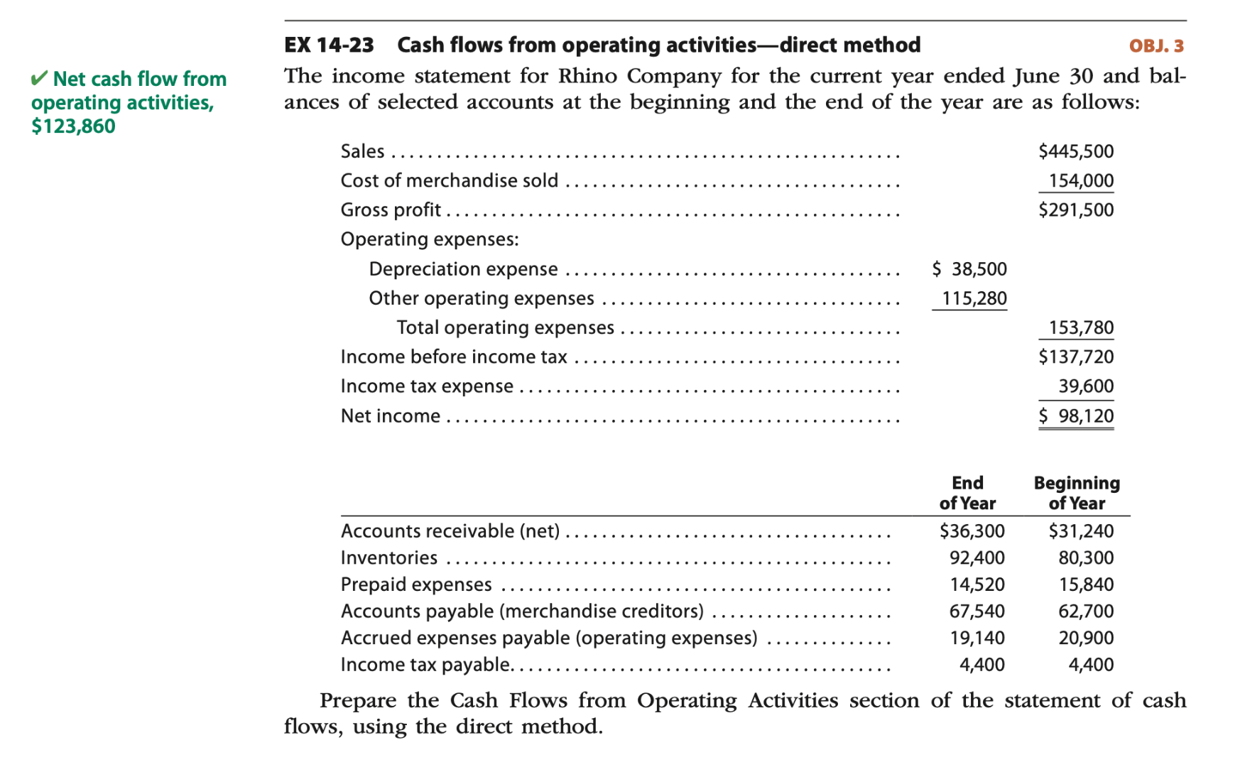 EX 1 4 - 2 3 Cash flows from operating activities