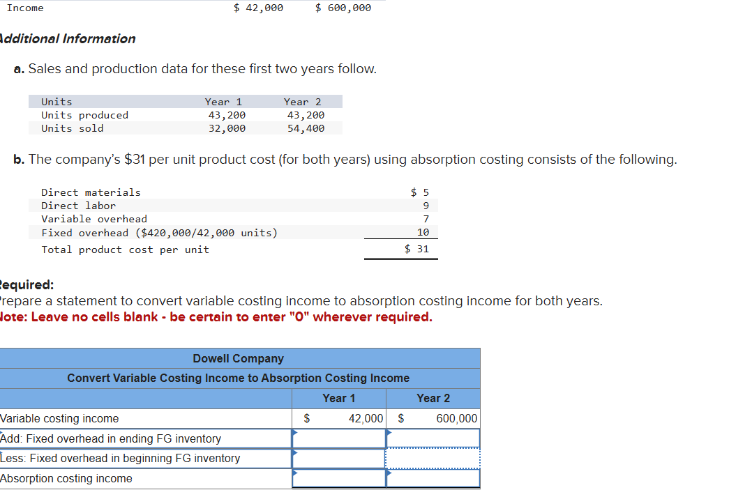 Idditional Information a . Sales and production