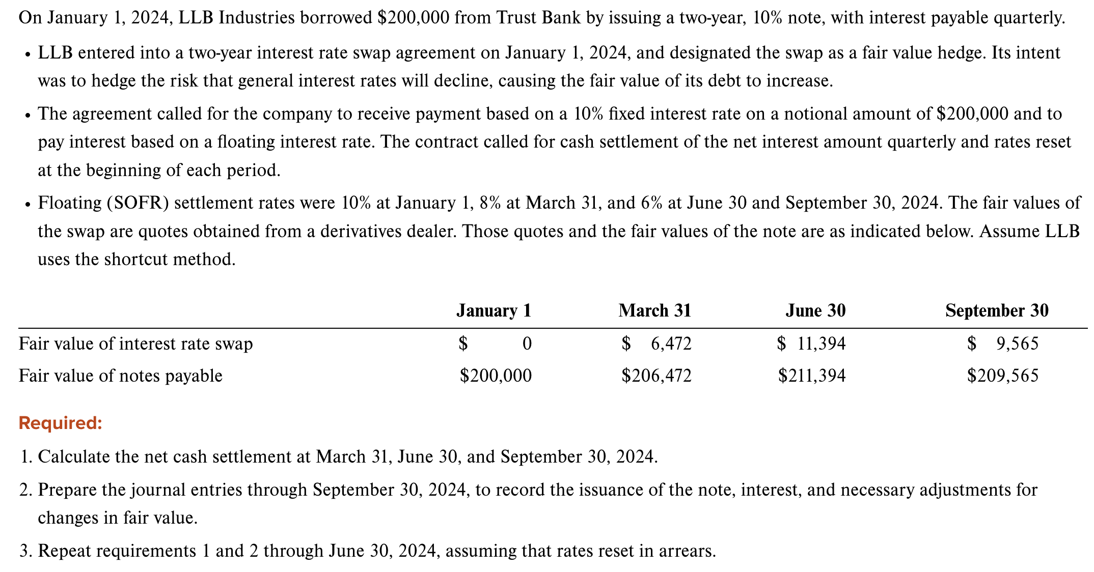 On January 1 , 2 0 2 4 , LLB Industries borrowed