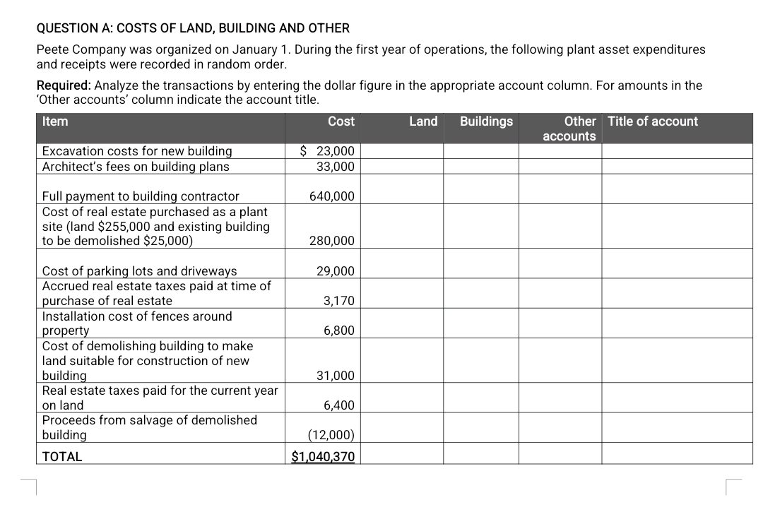 QUESTION A: COSTS OF LAND, BUILDING AND OTHER