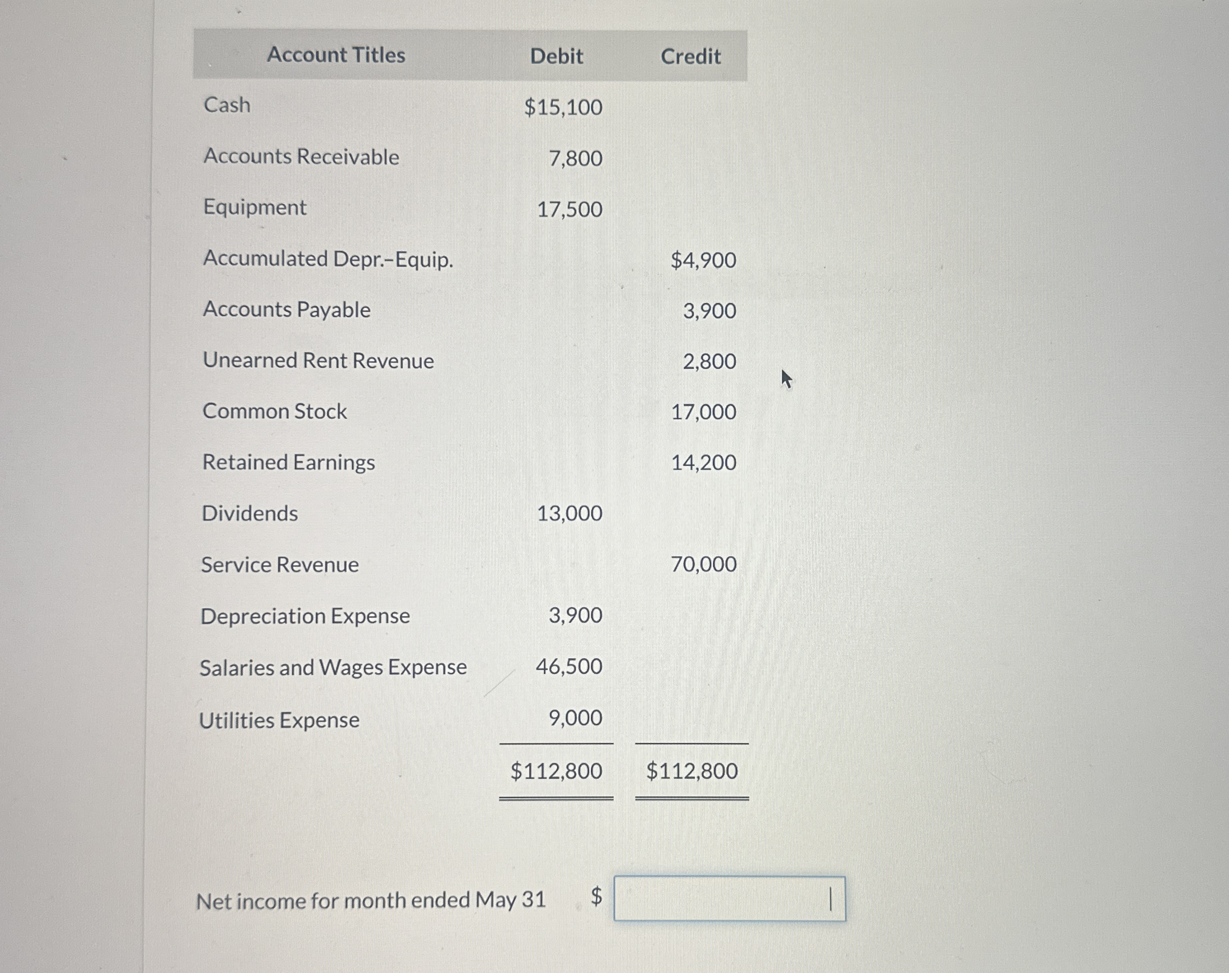 \ table [ [ Account Titles,Debit,Credit ] , [