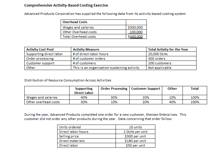 Comprehensive Activity - Based Costing Exercise