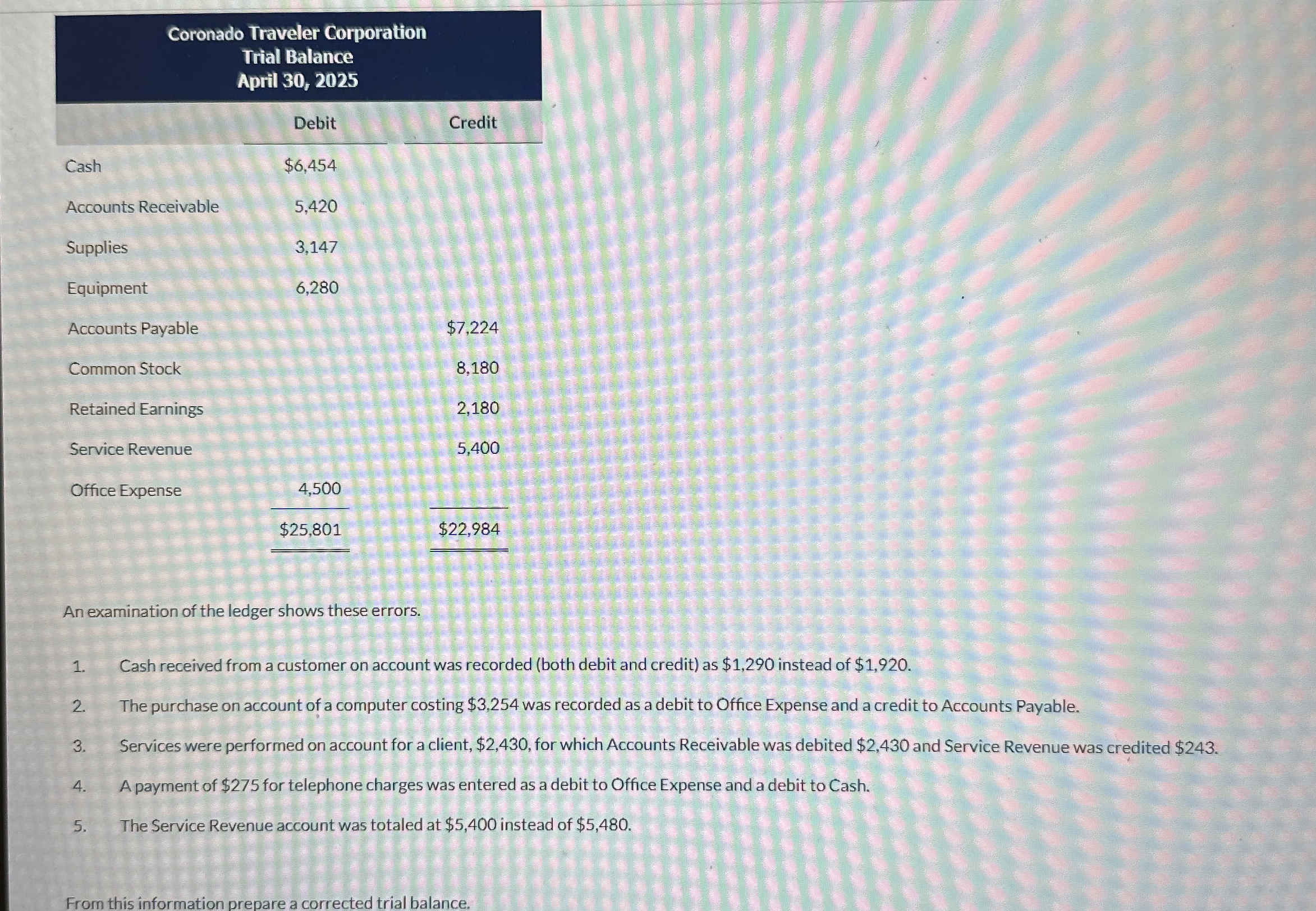 Coronado Traveler Corporation Trial Balance April