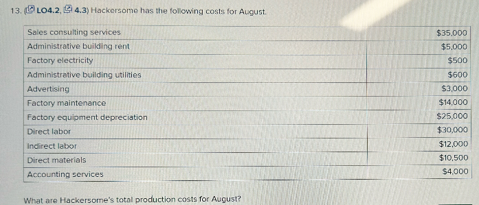 1 3 . LO 4 . 2 , 4 . 3 ) Hackersome has the