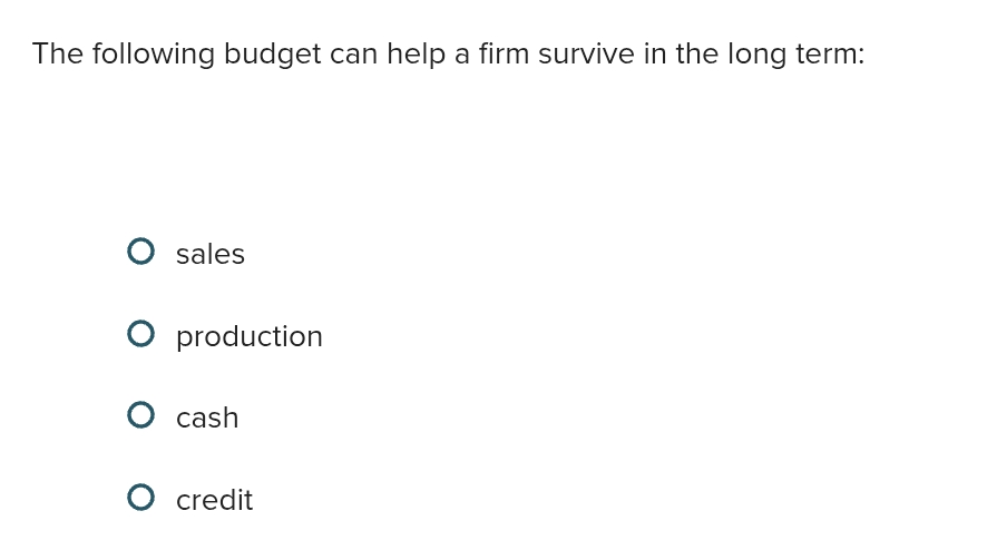 The following budget can help a firm survive in
