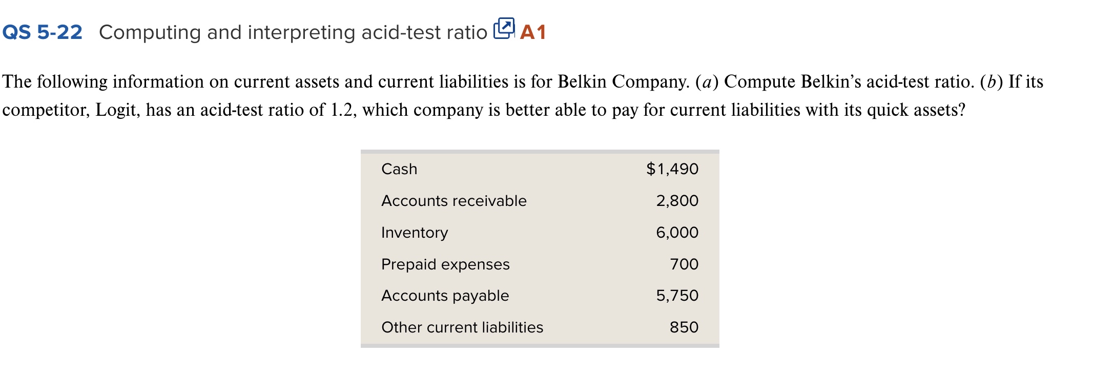 QS 5 - 2 2 Computing and interpreting acid - test