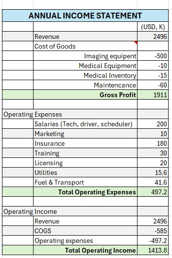 Please help me create a balance sheet for the