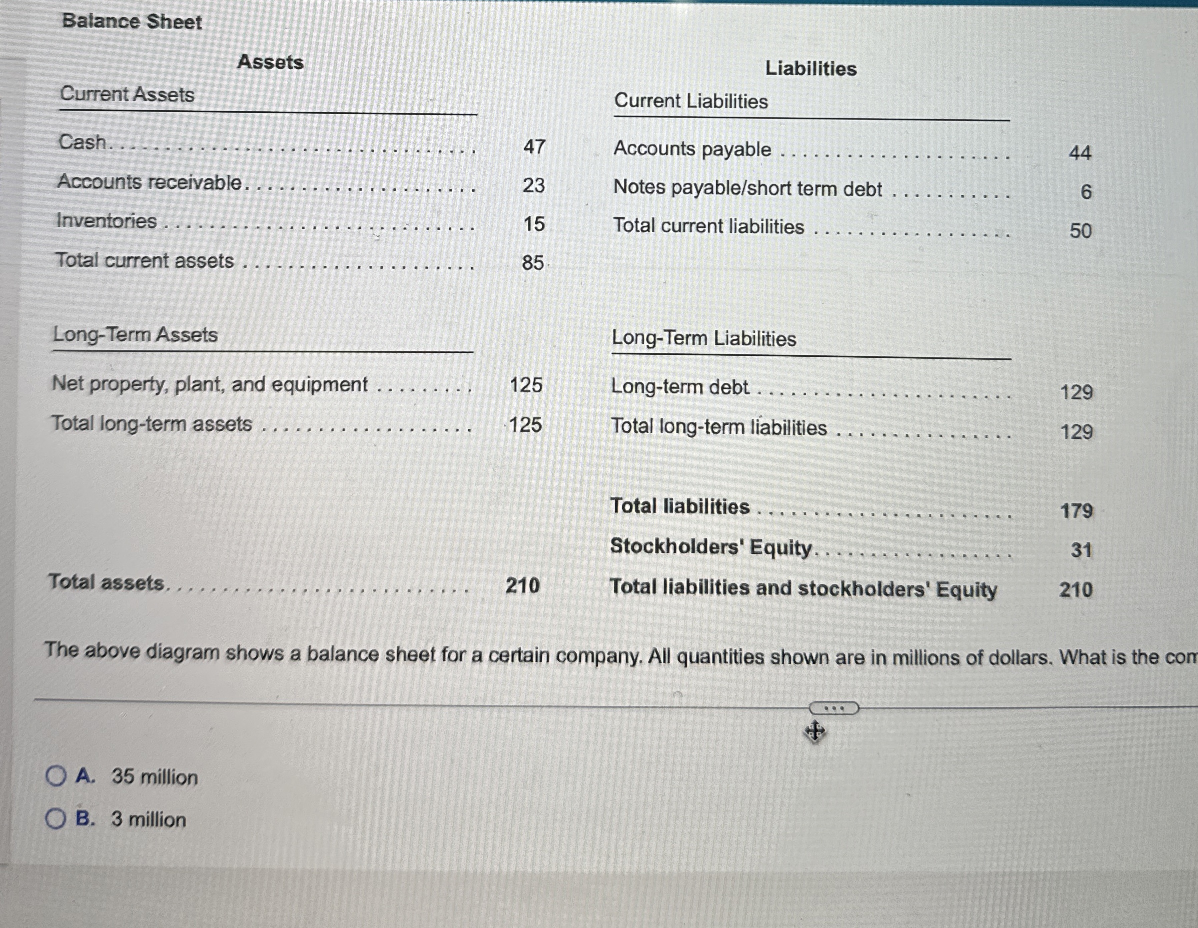 Balance Sheet Current Assets \ table [ [ Cash , 4