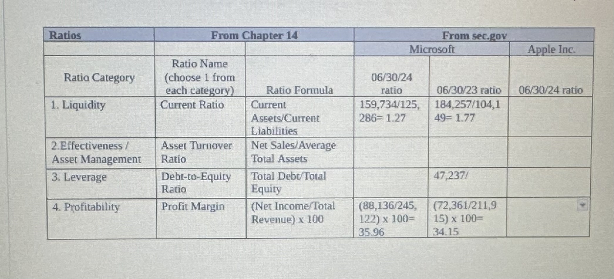please fill out the chart based on Microsofts