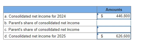 On January 1 , 2 0 2 4 , Ackerman sold equipment