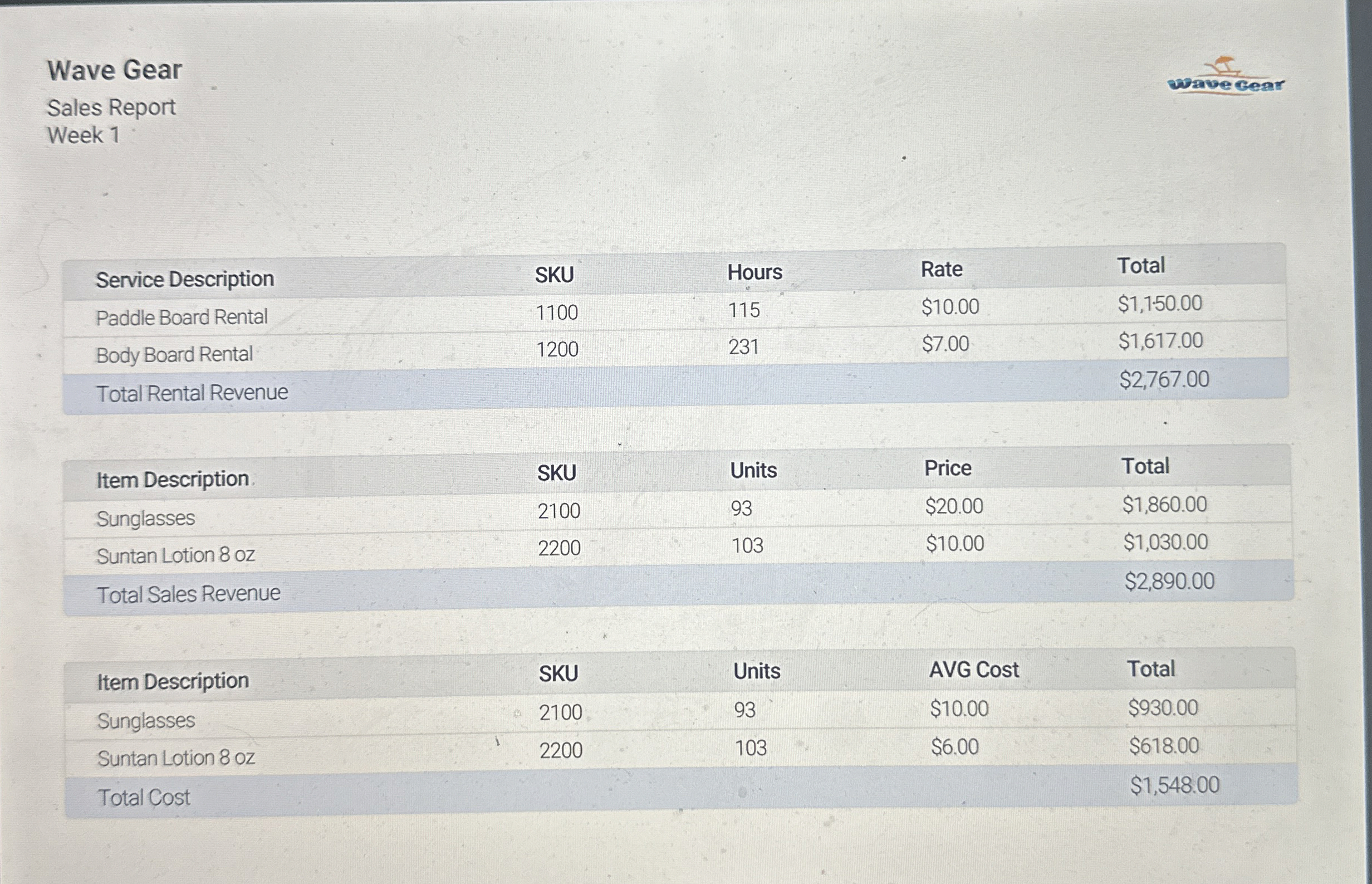 Journal Entry for Week 1 Sales Report - COGS Time