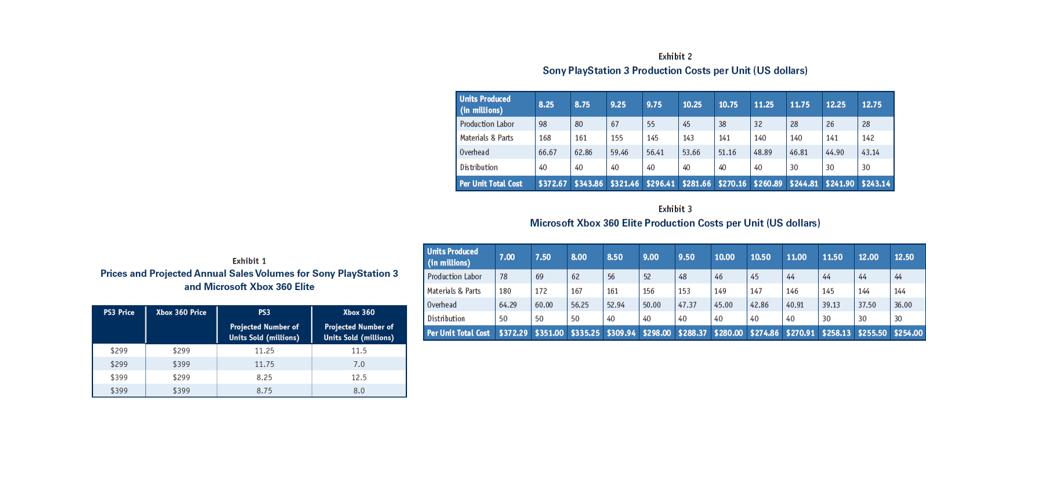 6 . Can the optimal outcome be sustained? If so ,