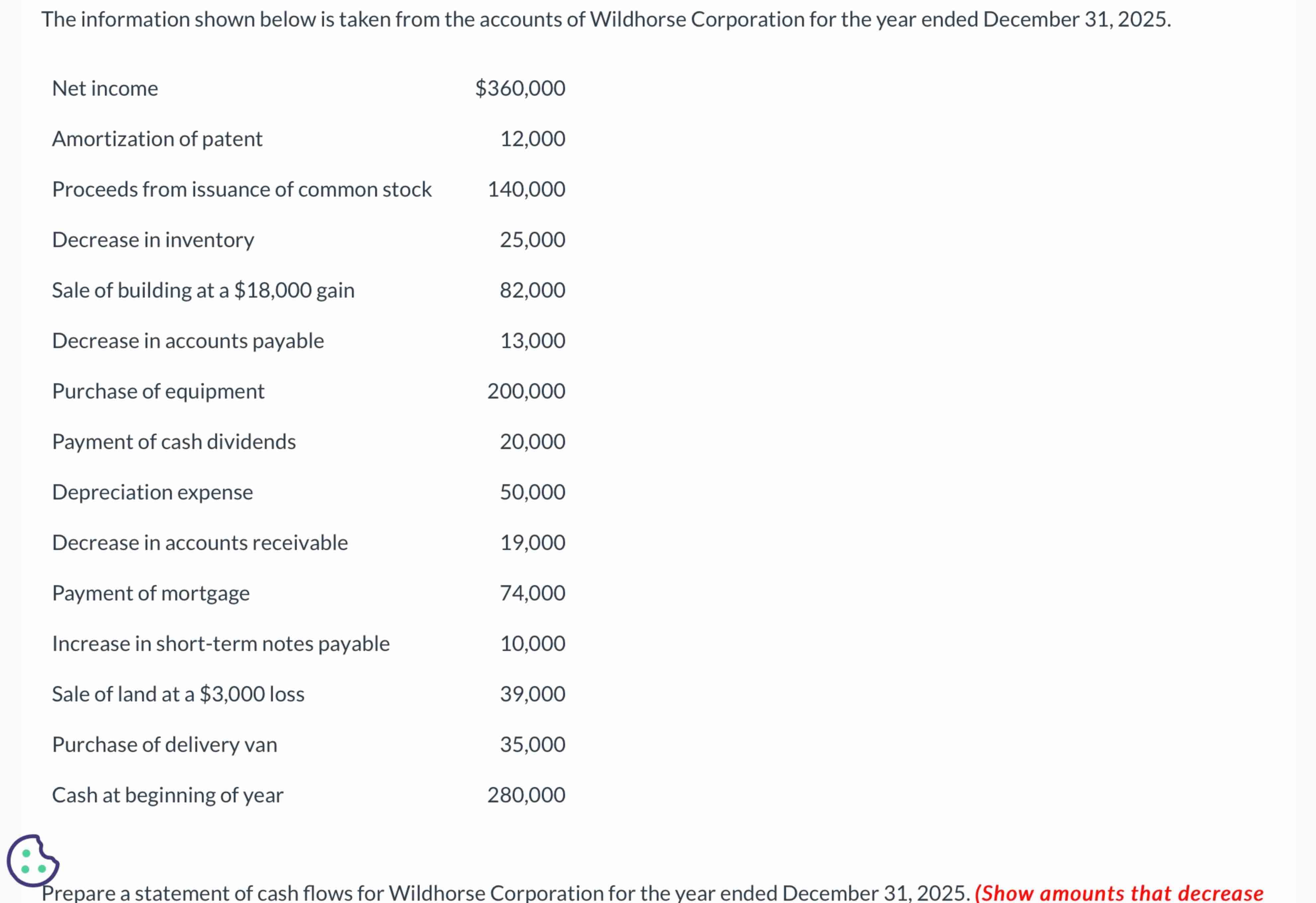 The information shown below is taken from the
