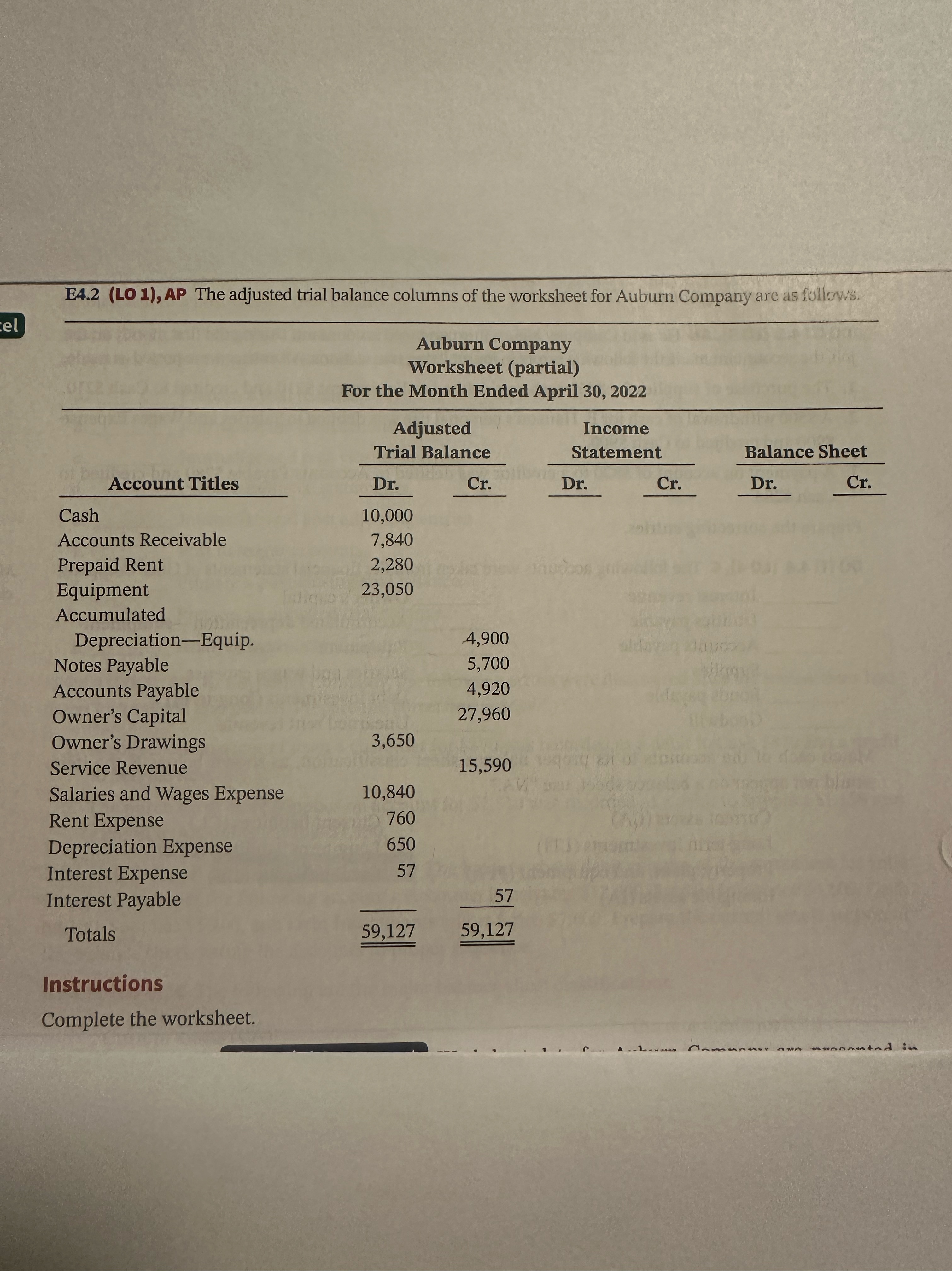 E 4 . 2 ( LO 1 ) , AP The adjusted trial balance