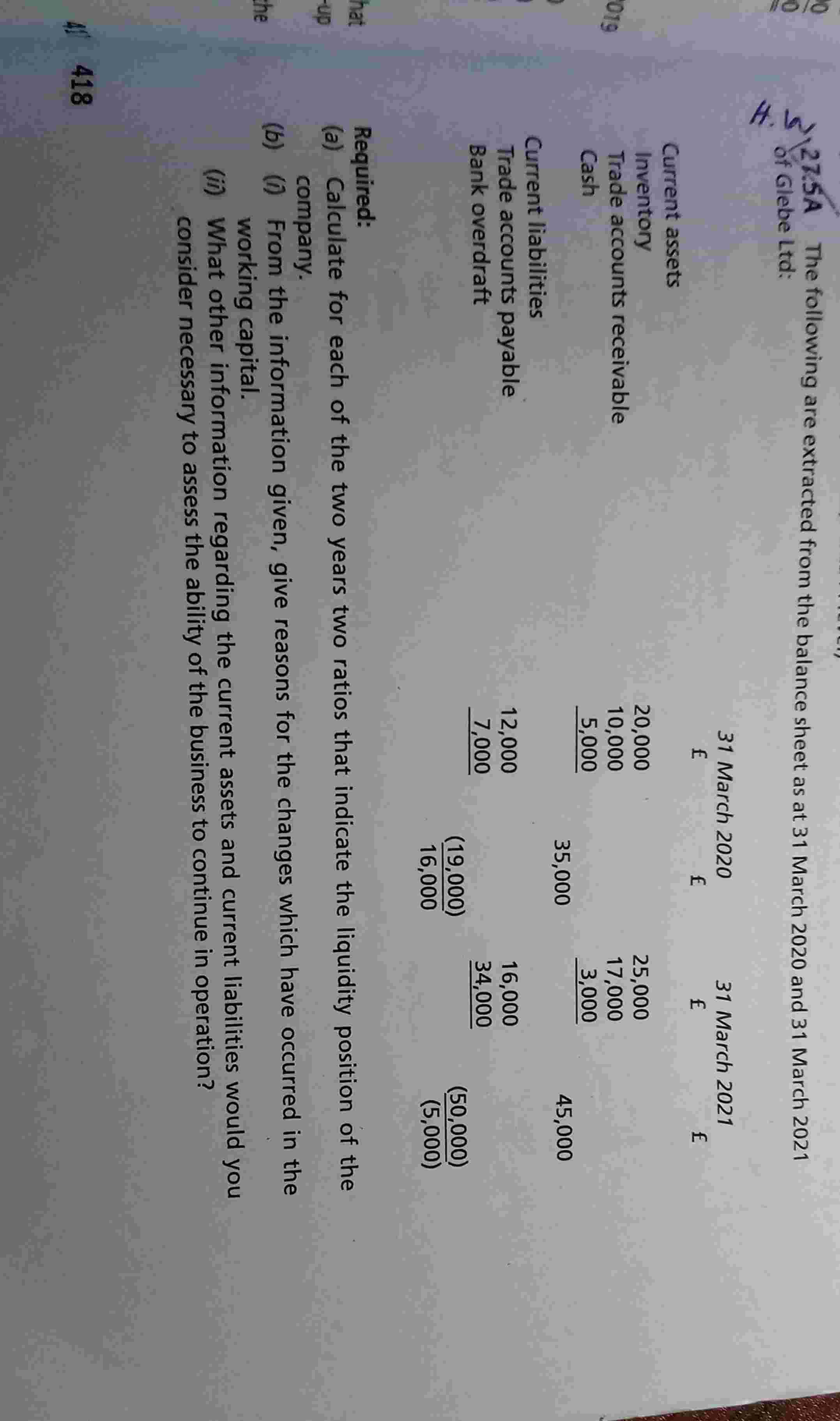 2 7 . 5 A The following are extracted from the