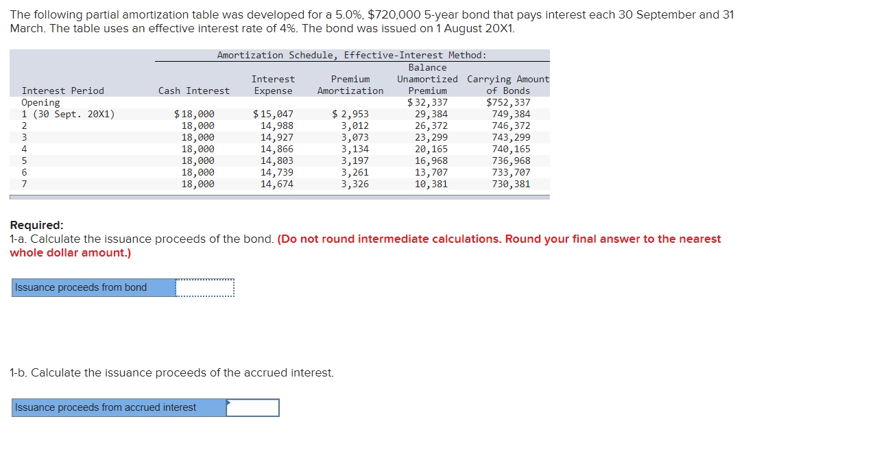 The following partial amortization table was