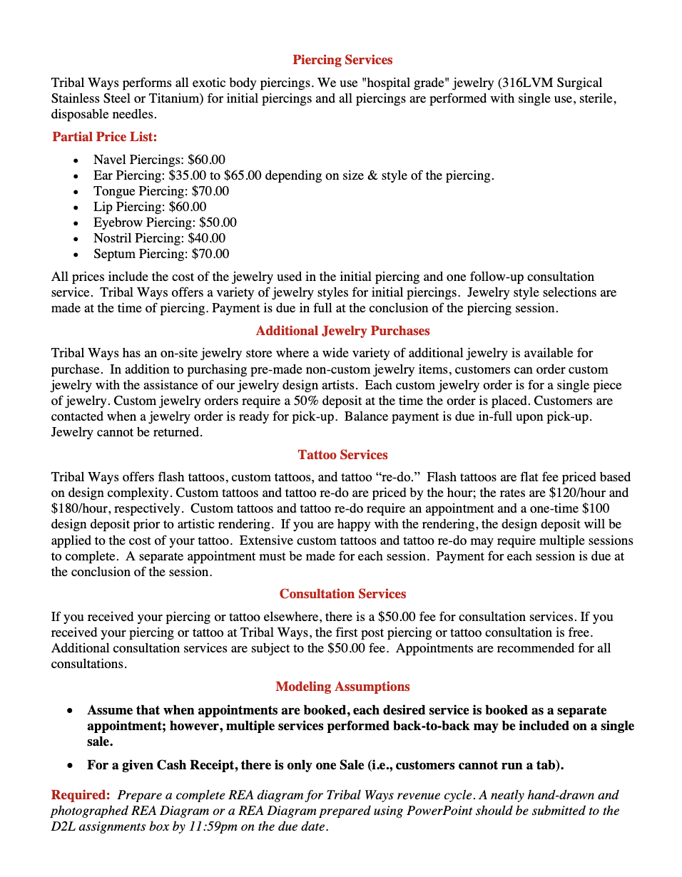 Answer the photo below with an REA Model.