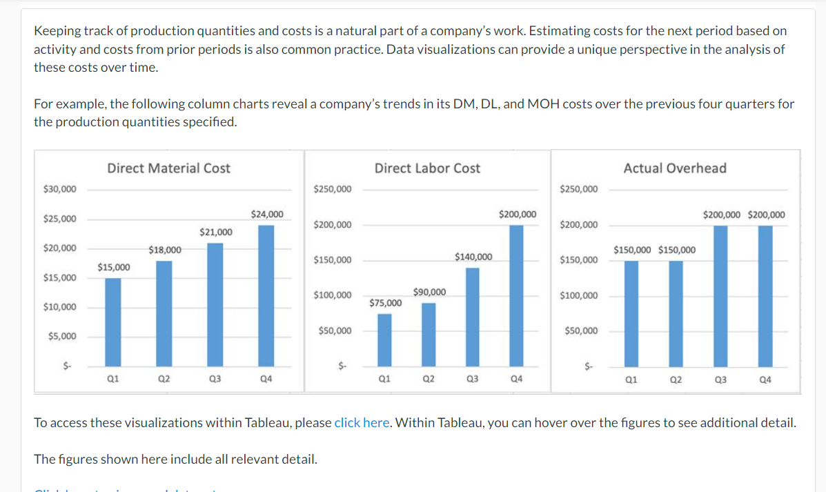 What is the unit of manufacturing production Show