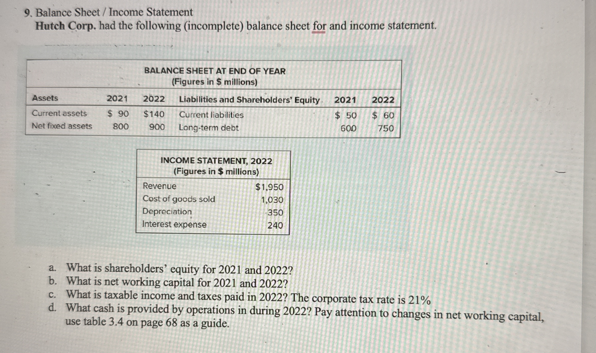 Balance Sheet / Income Statement Hutch Corp. had