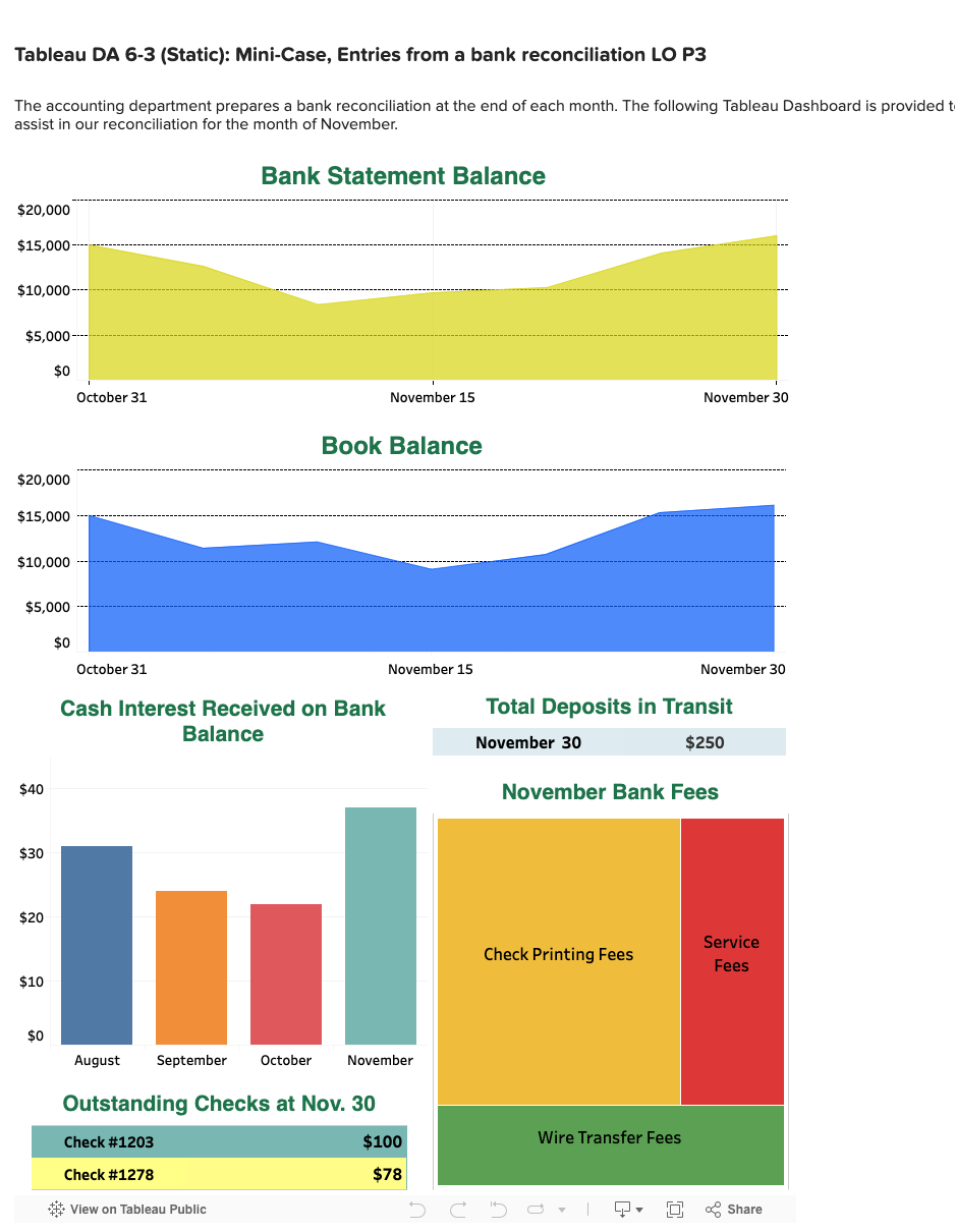 Tableau DA 6 - 3 ( Static ) : Mini - Case,