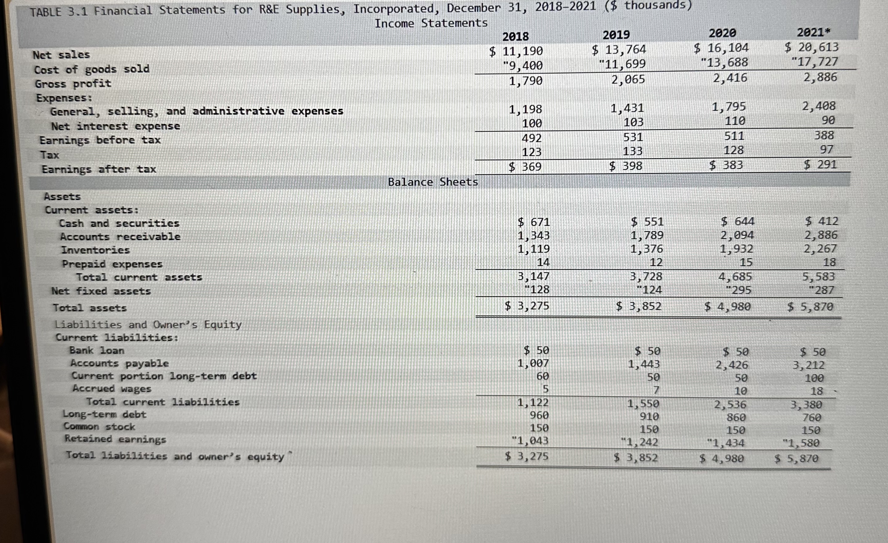 Table 3 1 presents RTable 3 1 presents R Assets