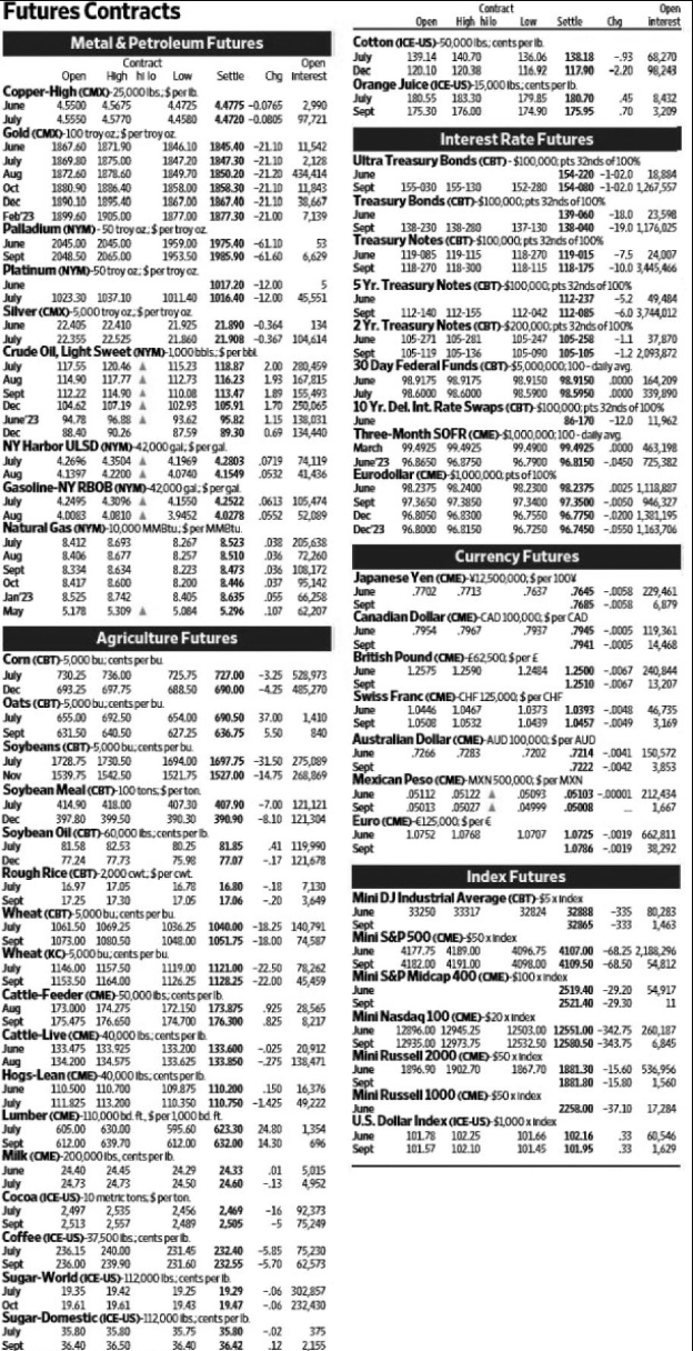 You are short 3 0 September 2 0 2 2 oats futures