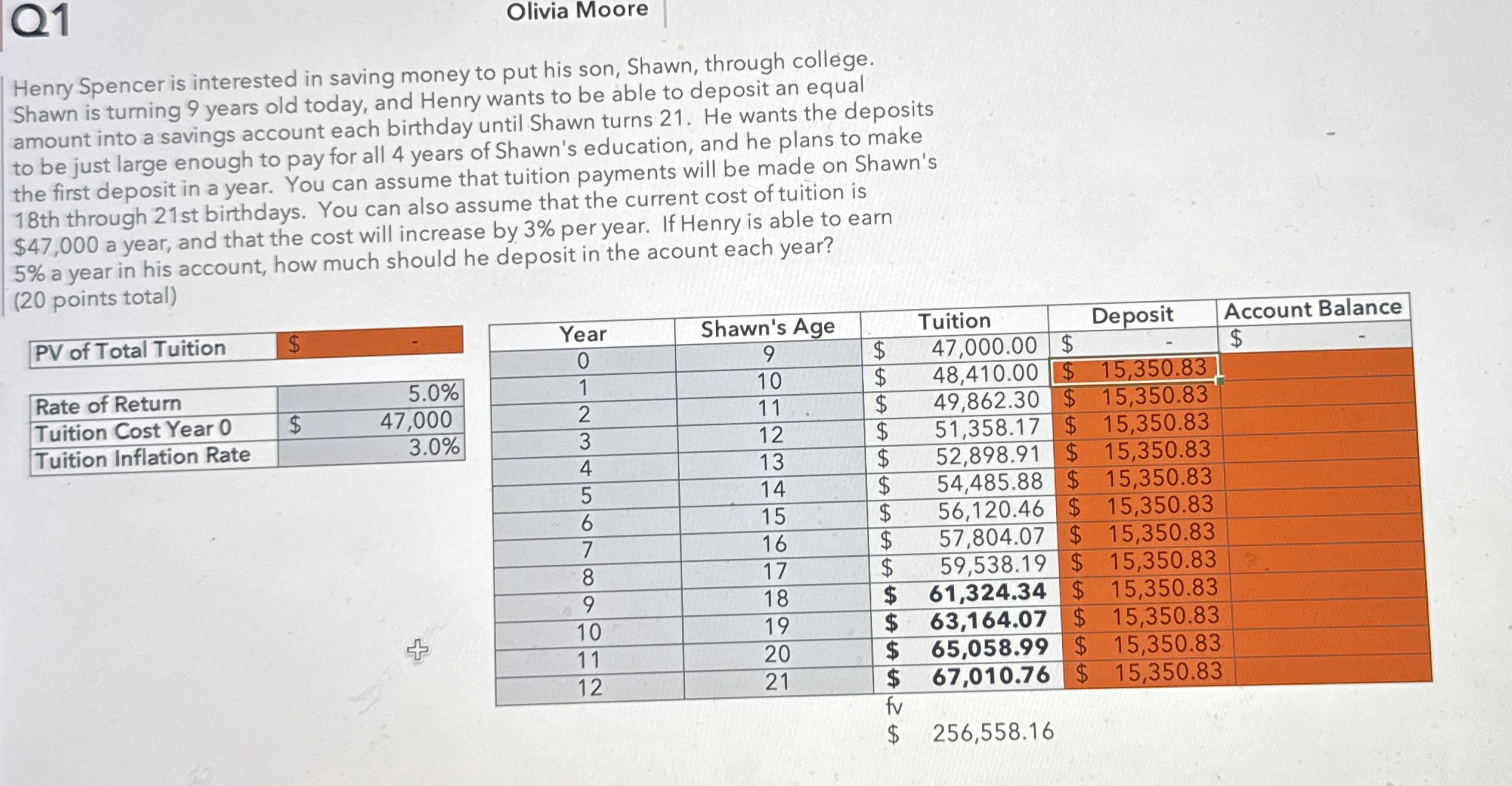 Q 1 Olivia Moore Henry Spencer is interested in
