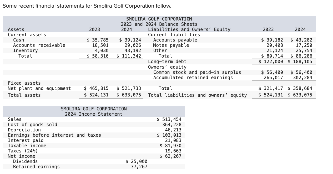 Prepare the 2 0 2 4 statement of cash flows for