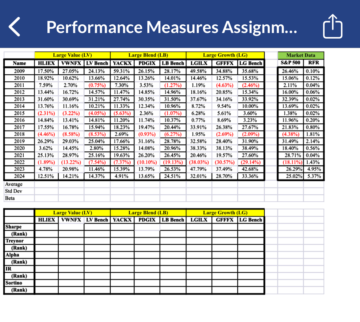 Using the mutual fund, benchmark and market proxy