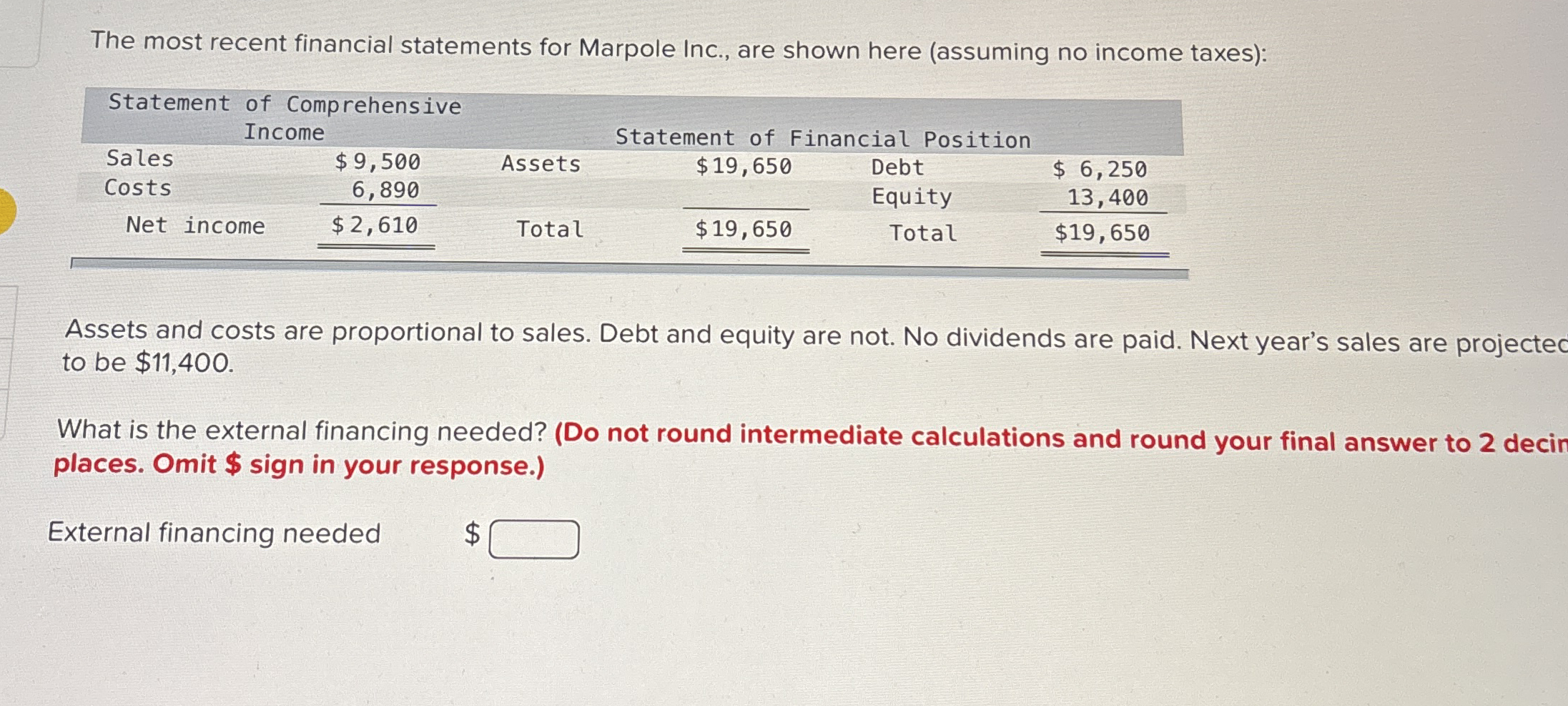 The most recent financial statements for Marpole